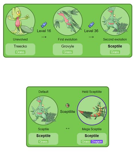 sceptile level up moves.